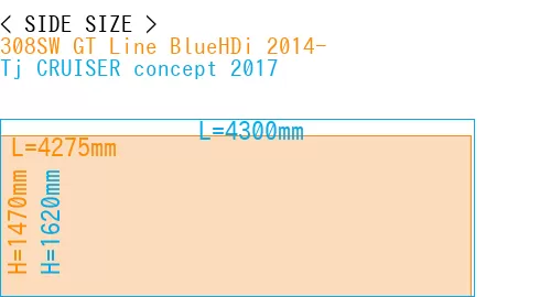 #308SW GT Line BlueHDi 2014- + Tj CRUISER concept 2017